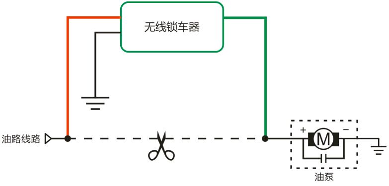 無線鎖車