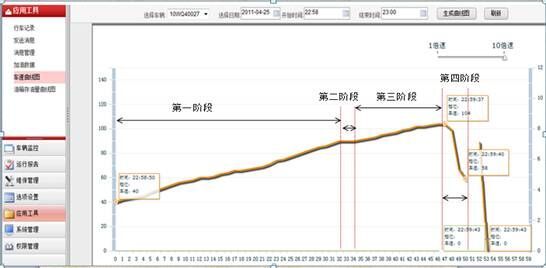 長途車GPS