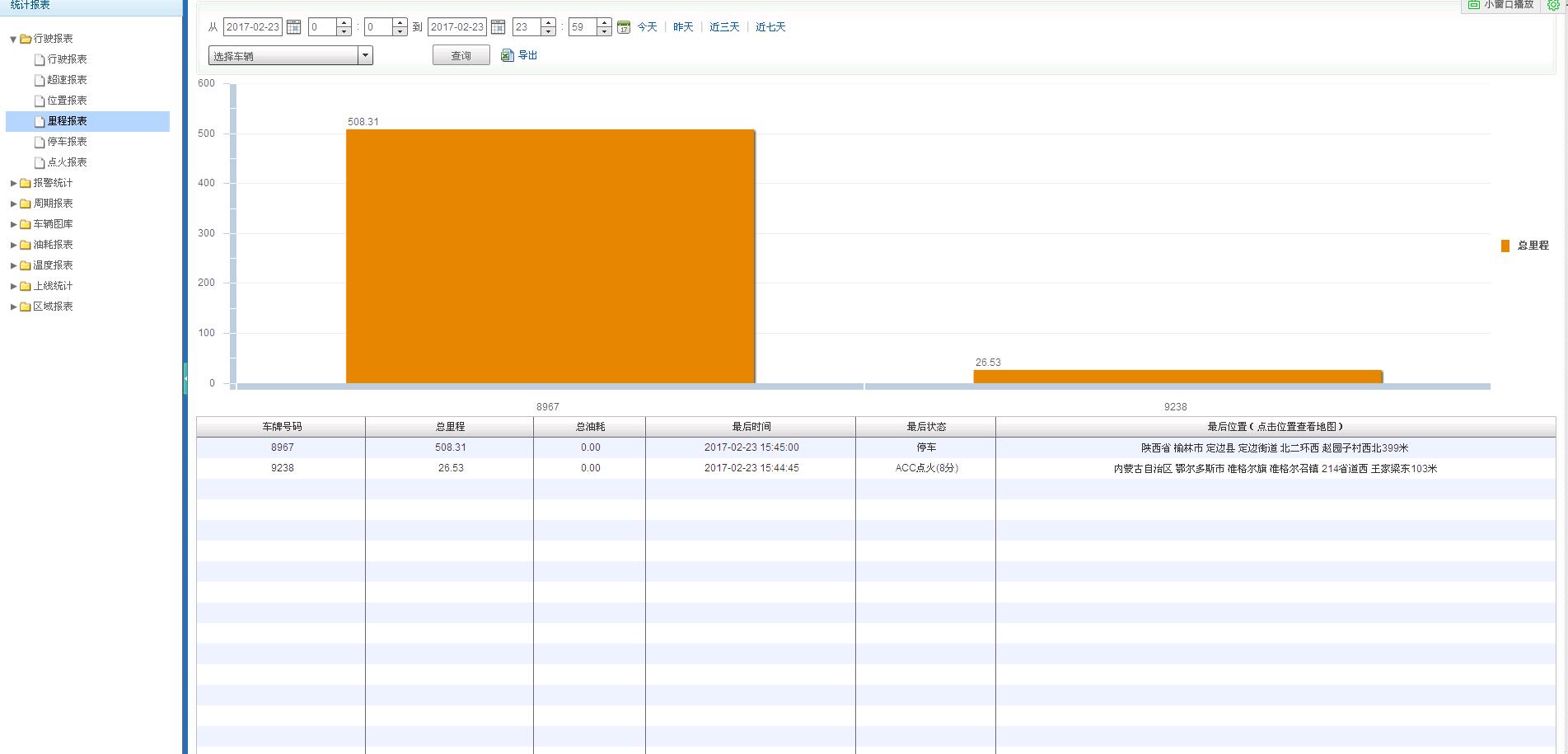GPS里程統計