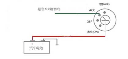 ACC檢測